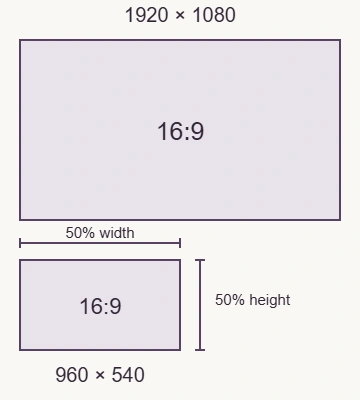 A full-size 16:9 rectangle and a rectangle with half its width and half its height.