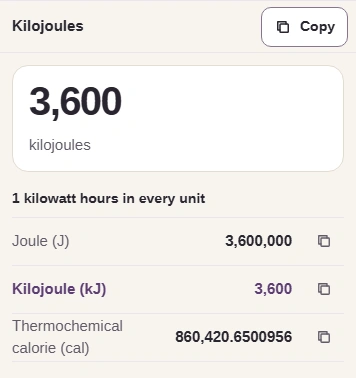 Result 3,600 kilojoules, Copy, and the other energy equivalents.