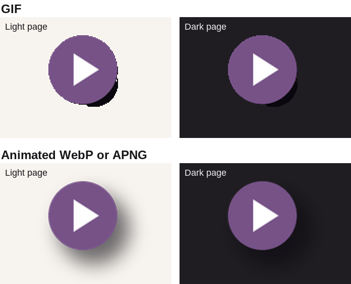 Top row, GIF: the badge has a hard dark rim where its shadow was and a stepped outline, on both a light and a dark page. Bottom row, animated WebP or APNG: a smooth outline and a shadow that fades into both pages.