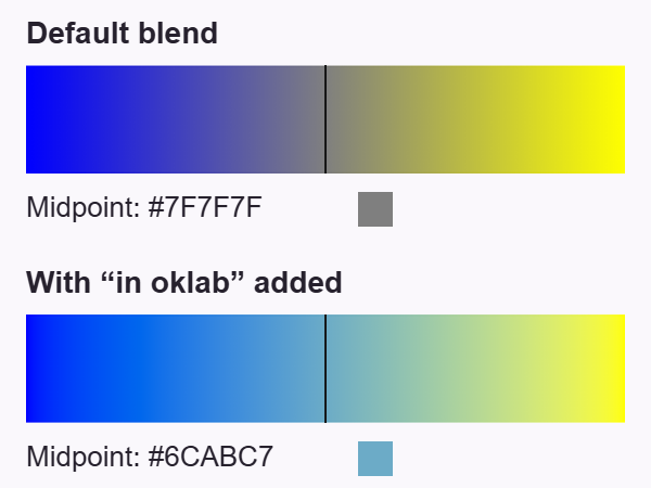 Both browser-rendered blue-to-yellow strips are visible together. The default midpoint is gray, #7F7F7F; adding in oklab makes the midpoint soft blue, #6CABC7. Each midpoint has a color swatch.