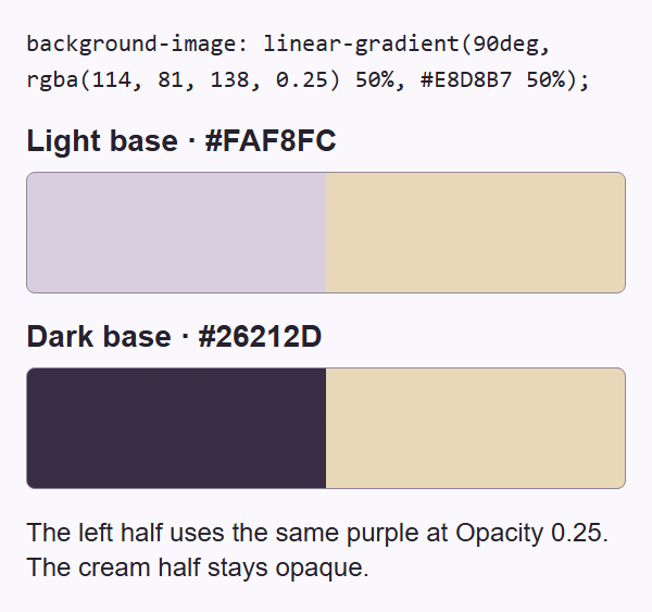The partial-opacity declaration rendered over light and dark base colors in equal-size boxes. The purple left half changes appearance; the opaque cream right half matches.