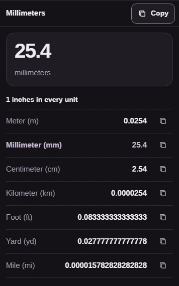 The result is 25.4 millimeters with Copy above it; the other unit rows have their own Copy buttons.