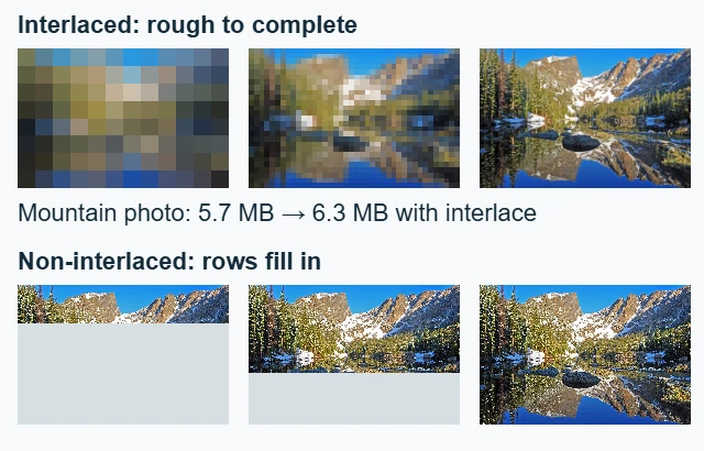 Conceptual loading sequence, not a timed capture; interlacing changes the loading order, not the finished picture.