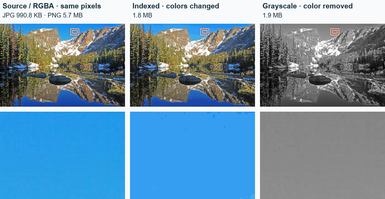 The enlarged sky detail makes the palette’s color steps easier to see; sizes describe the complete files.