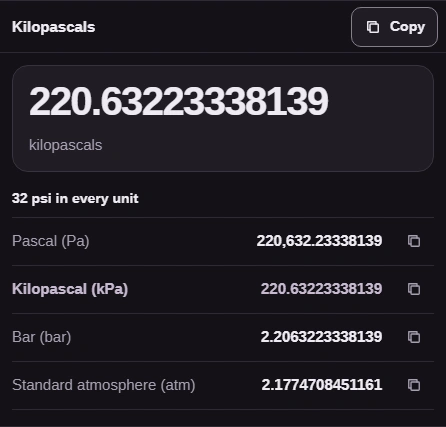 The result reads 220.63223338139 kilopascals, with Copy above it and the same pressure in the other units below.