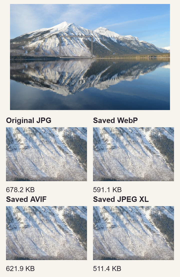 The mountain photo with a wide detail region marked, above matching original JPG, WebP, AVIF, and JPEG XL crops.