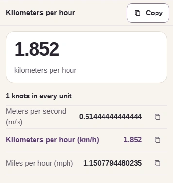 The result reads 1.852 kilometers per hour, with Copy above it and the other speed units listed below.