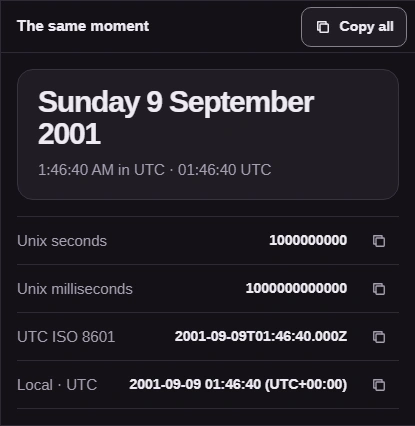 The same moment pane: Sunday 9 September 2001 at 1:46:40 AM, then rows for Unix seconds 1000000000, Unix milliseconds 1000000000000, UTC ISO 8601 2001-09-09T01:46:40.000Z and Local, each with a copy button, and Copy all at the top.