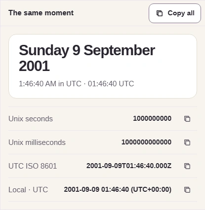 The same moment pane: Sunday 9 September 2001 at 1:46:40 AM, then rows for Unix seconds 1000000000, Unix milliseconds 1000000000000, UTC ISO 8601 2001-09-09T01:46:40.000Z and Local, each with a copy button, and Copy all at the top.