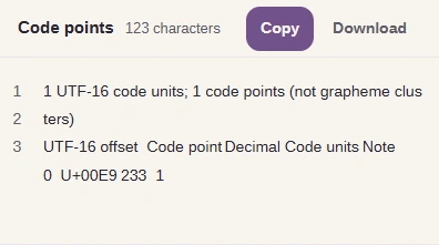 Code points result for the one-piece é: 1 UTF-16 code unit; 1 code point. One row: offset 0, U+00E9, decimal 233, 1 code unit.