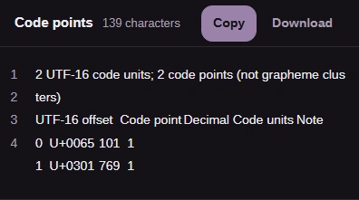 Code points result: 2 UTF-16 code units; 2 code points. Rows: offset 0, U+0065, decimal 101, 1 code unit; offset 1, U+0301, decimal 769, 1 code unit.