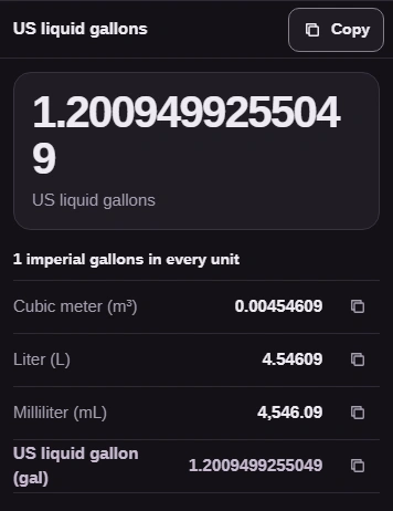 The result is 1.2009499255049 US liquid gallons with Copy above it; the list below shows the same volume in the other units.