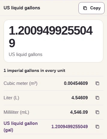 The result is 1.2009499255049 US liquid gallons with Copy above it; the list below shows the same volume in the other units.